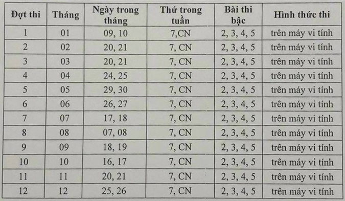 Lịch thi chứng chỉ tiếng anh a2 b1 b2 Đại học sư phạm Hà Nội